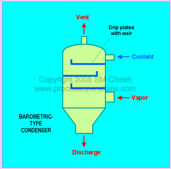 VOC Control: Condensation (Part 2)