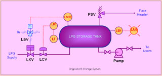 LPG Storage System  (before modification)